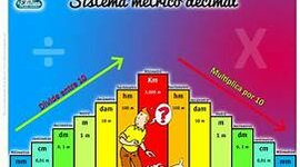 Timeline: Los orígenes. Nacimiento del sistema métrico decimal