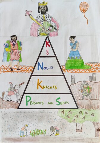 Feudal pyramid