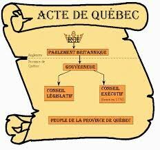 Acte de Québec