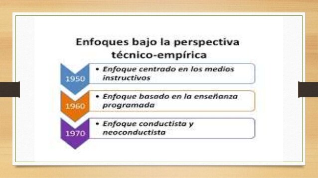- Enfoques bajo la perspectiva técnico-empírica: