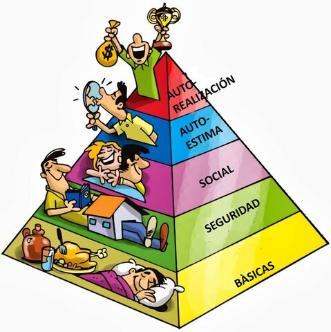 Paradigma Humanista