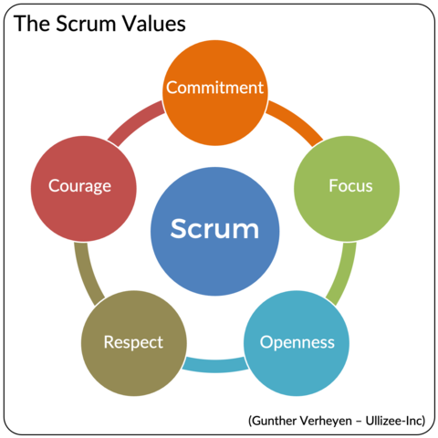 Scrum