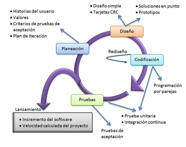 Programacion Extrema