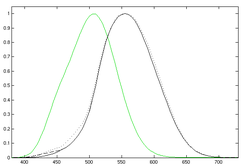 La hipotesis de avogadro