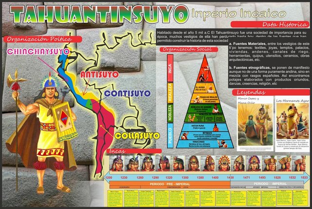 El reino de Tahuantinsuyo