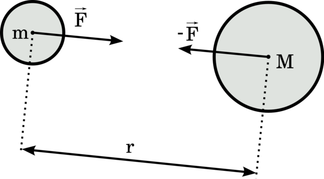 Masa Inercial y Masa Gravitatoria