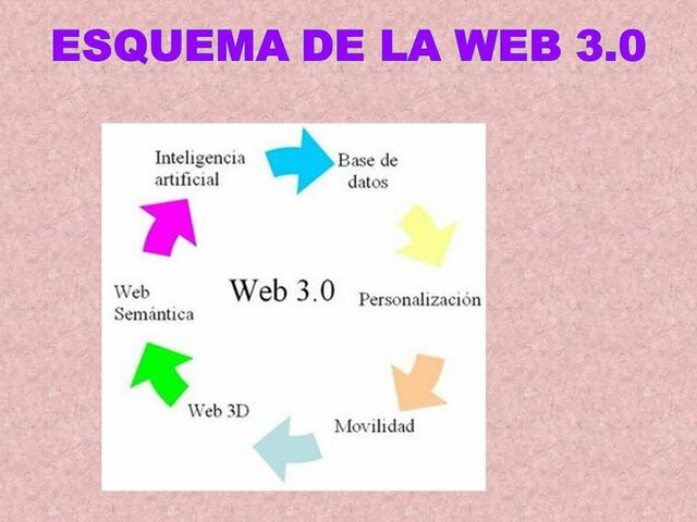 WEB 3.0