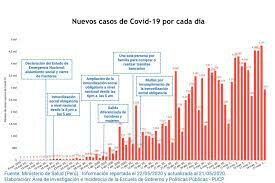 PREIMER PICO DE CONTAGIOS