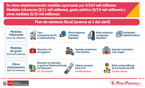REACCTIVACIÓN ECONOMICA FASE II