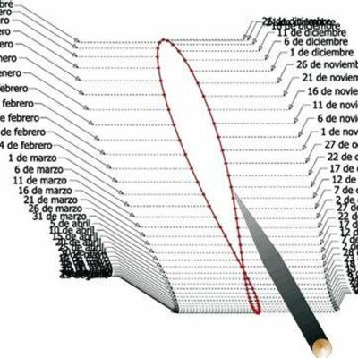 Timeline: Cronología de las tecnologías de la medición del tiempo