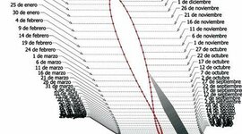 Timeline: Cronología de las tecnologías de la medición del tiempo