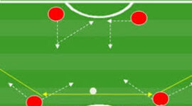Timeline: EVOLUCIÓN DEL ENTRENAMIENTO DE LA TÁCTICA