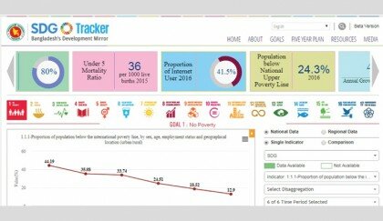 SDG Tracker