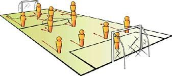 EVOLUCIÓN DE LOS SISTEMAS DE JUEGO