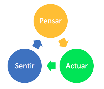 EL MODELO CONSTRUCTIVISTA Y EL COGNITIVO
