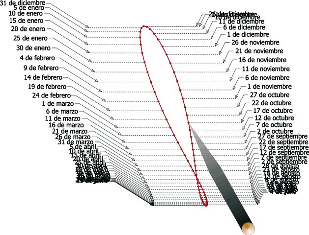 Calendario solar con años bisiestos.