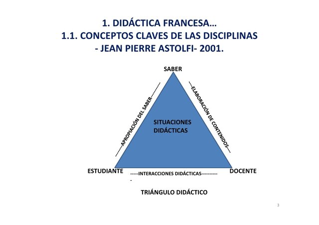 El triángulo de la didáctica francesa.