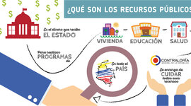 Timeline: Manejo de los recursos públicos