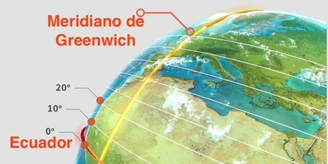 meridiano de Greenwich como referencia horaria