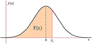 Karl Friedrich Gauss