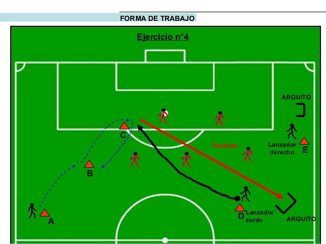 se comienza a trabajar la preparación física  de manera diferente