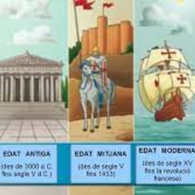 Timeline: ETAPES DE LA PREHISTORIA