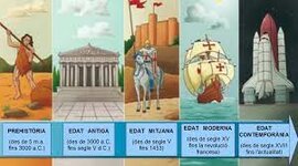 Timeline: ETAPES DE LA PREHISTORIA