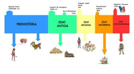 Timeline: ETAPES DE LA HISTÒRIA