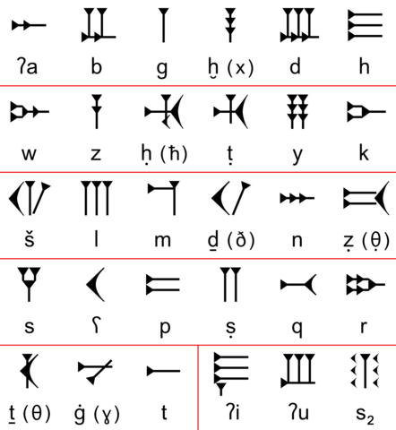 Alphabet Ougaratique