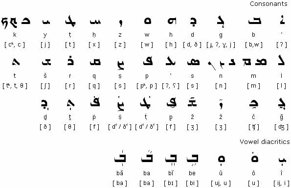 Alphabet Syriaque
