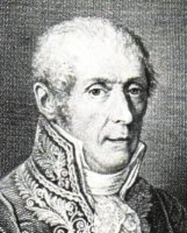 First Electric Battery Invented by Alessandro Volta