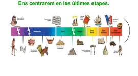 Timeline: Etapes de la historia