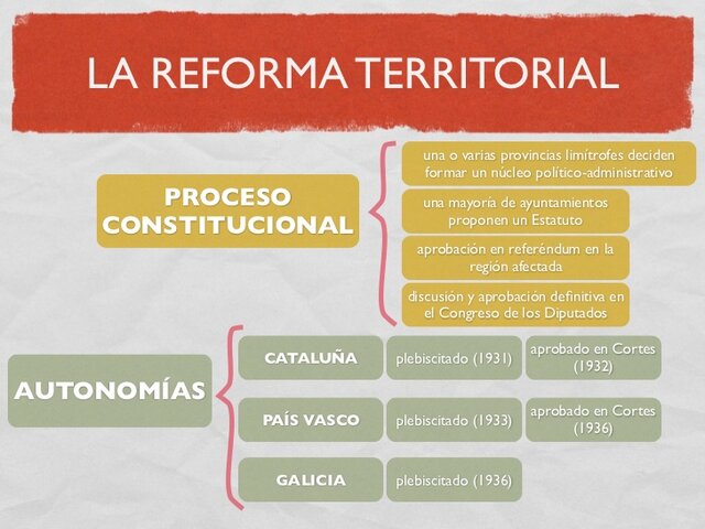 Reforma territorial