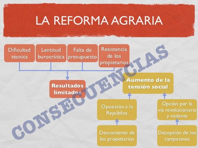 Reforma agrària