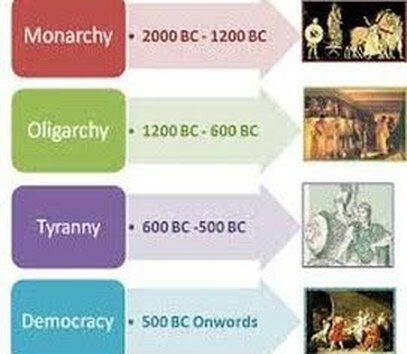 Three types of gobernament in anciente greece