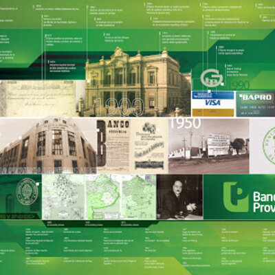 Timeline: Historia de los Bancos