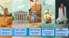 Timeline: ETAPES DE LA HISTÒRIA