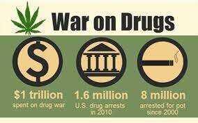War on Drugs