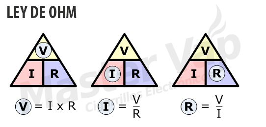La ley Ohm