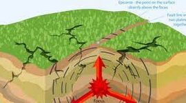 Timeline: Los sismos geograficos