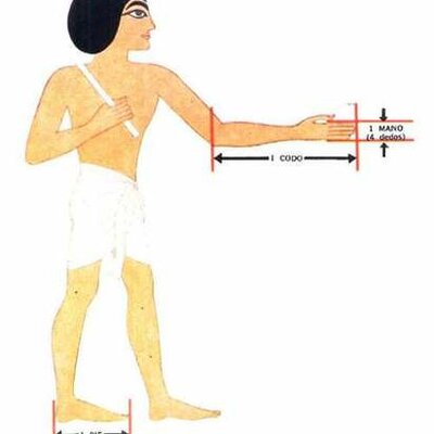 Timeline: linea del tiempo de características de las medidas en el desarrollo de las unidades.by Fabio Alfonso luna Urrego