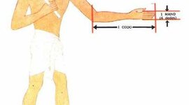 Timeline: linea del tiempo de características de las medidas en el desarrollo de las unidades.by Fabio Alfonso luna Urrego