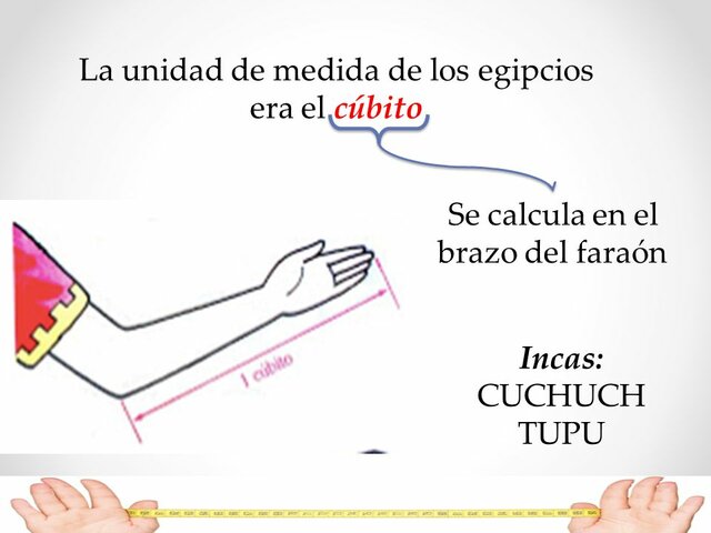 El cúbito y la metrología en el Antiguo Egipto.