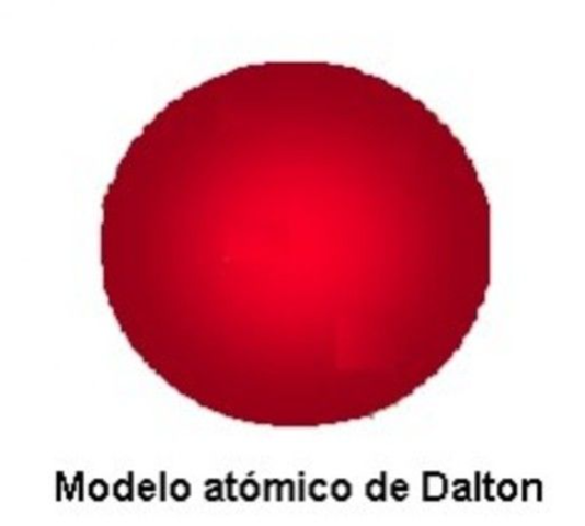 Modelo Atómico de John Dalton