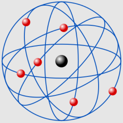 Modelo Nuclear de Ernest Rutherford