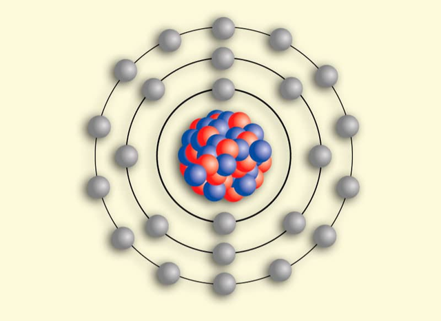 Modelo Planetario de Niels Bohr