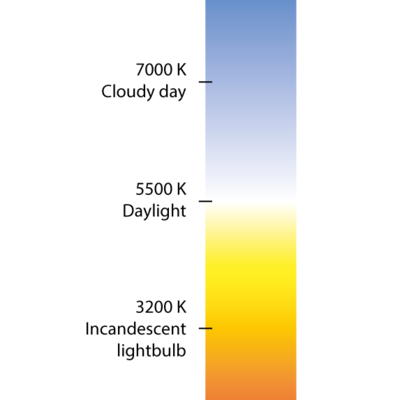 Timeline: KELVIN 。。。。。。。。Por: Isabel Lee     Nivel: 10B