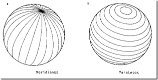 Comision de expertos en geodesia (Pierre Francois Mechain - Jean Baptiste Delambre) Mediciones y divisiones geográficas y terrestres