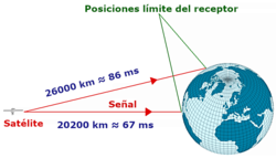 Definición en término de la rapidez de la luz