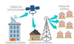 Transmisión de la primera señal de televisión